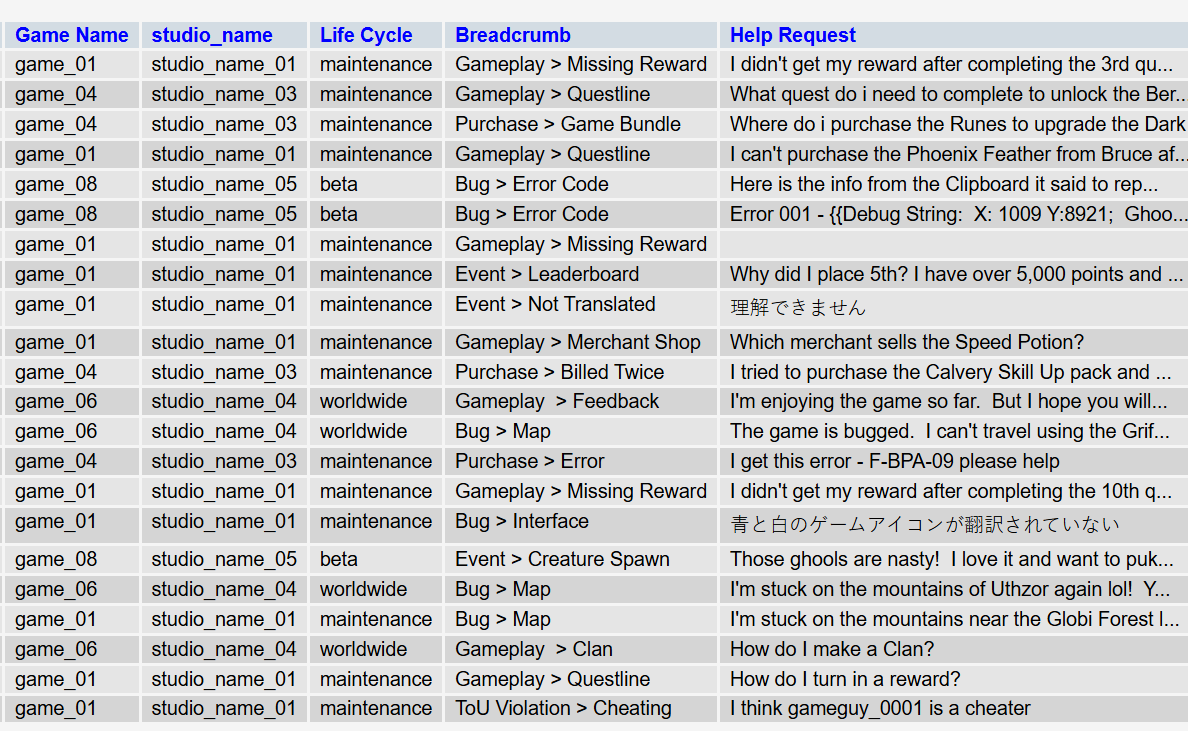 Image of the query as seen on the server after being run