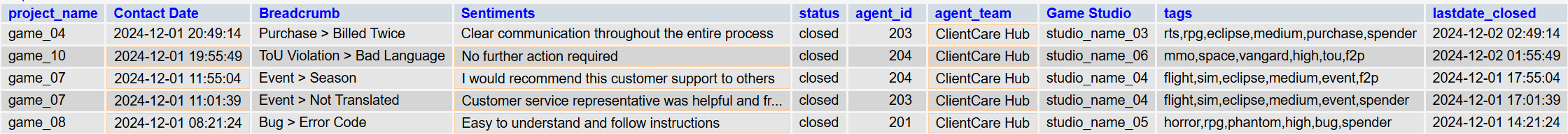 Image of the query as seen on the server after being run